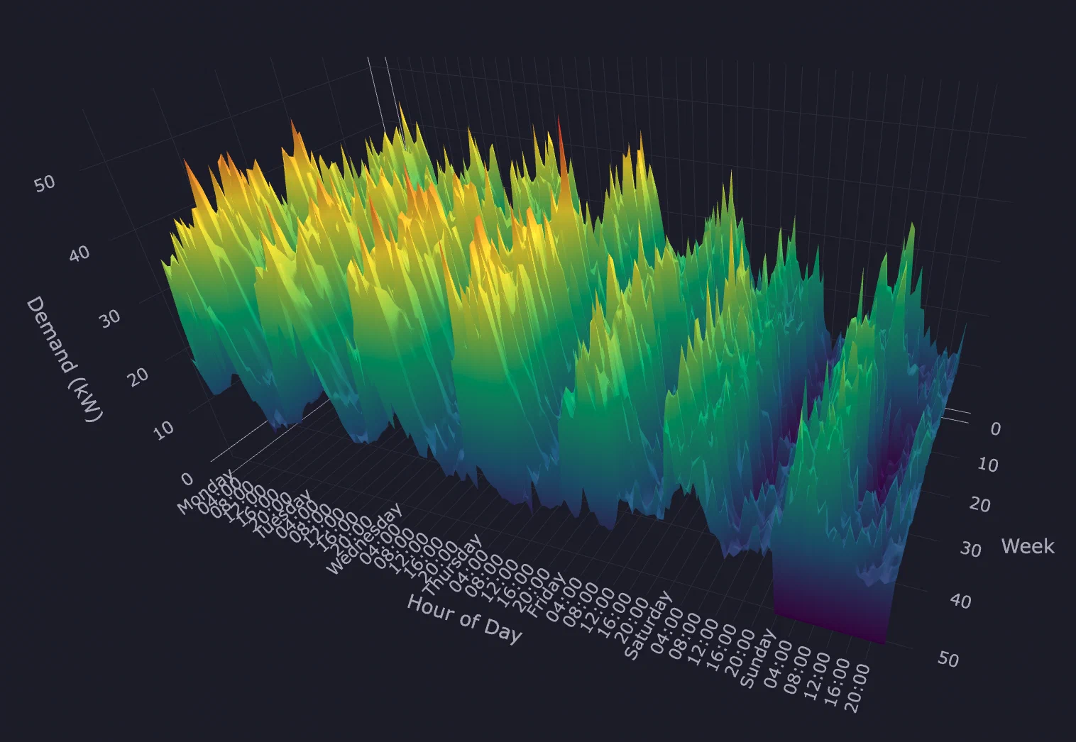 3D-Visualisierung